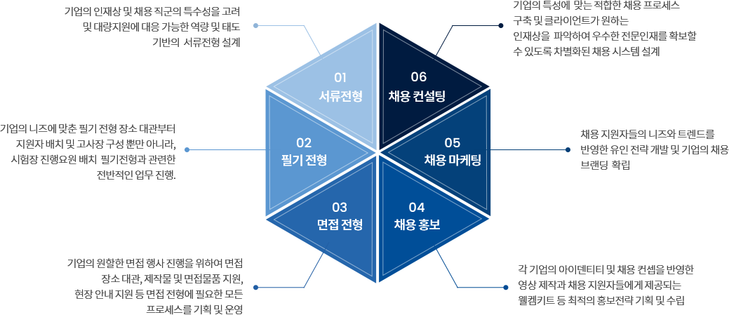 직장 내 괴롭힘 조사수행 시 역할